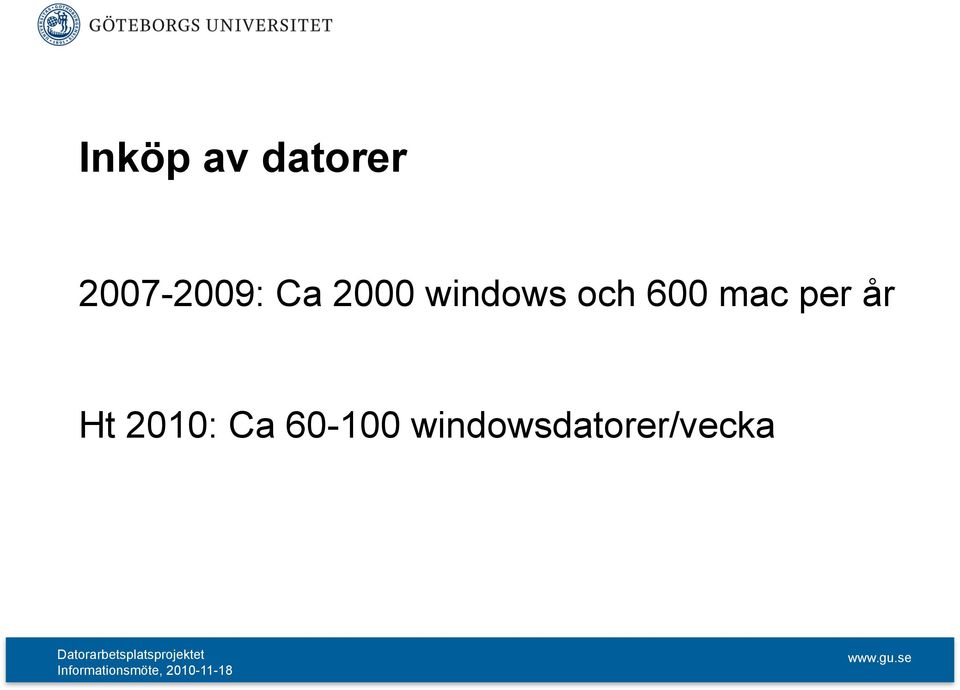 windows och 600 mac per