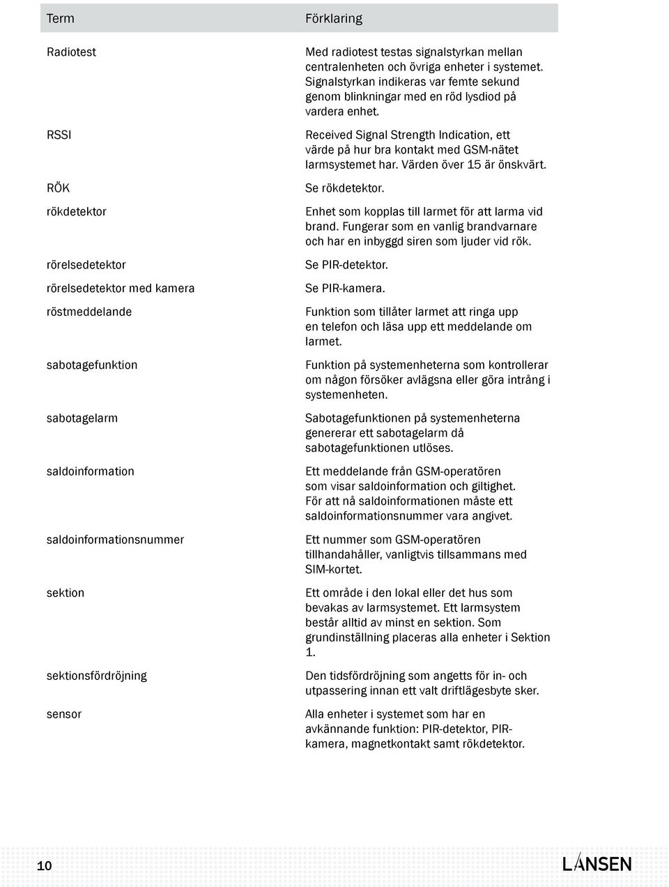 Received Signal Strength Indication, ett värde på hur bra kontakt med GSM-nätet larmsystemet har. Värden över 15 är önskvärt. Se rökdetektor. Enhet som kopplas till larmet för att larma vid brand.