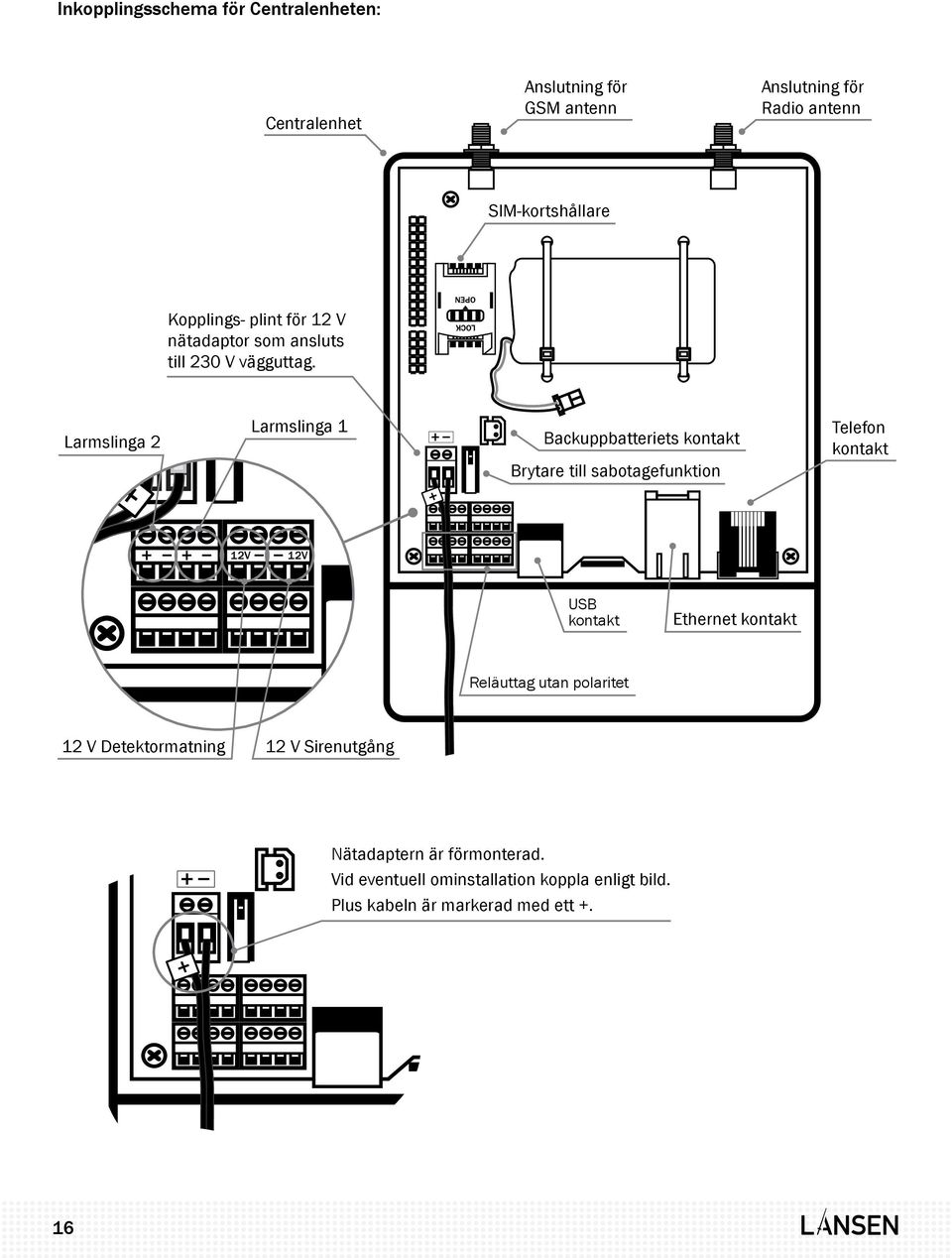 Larmslinga 2 Larmslinga 1 Backuppbatteriets kontakt Brytare till sabotagefunktion Telefon kontakt 12V 12V USB kontakt Ethernet