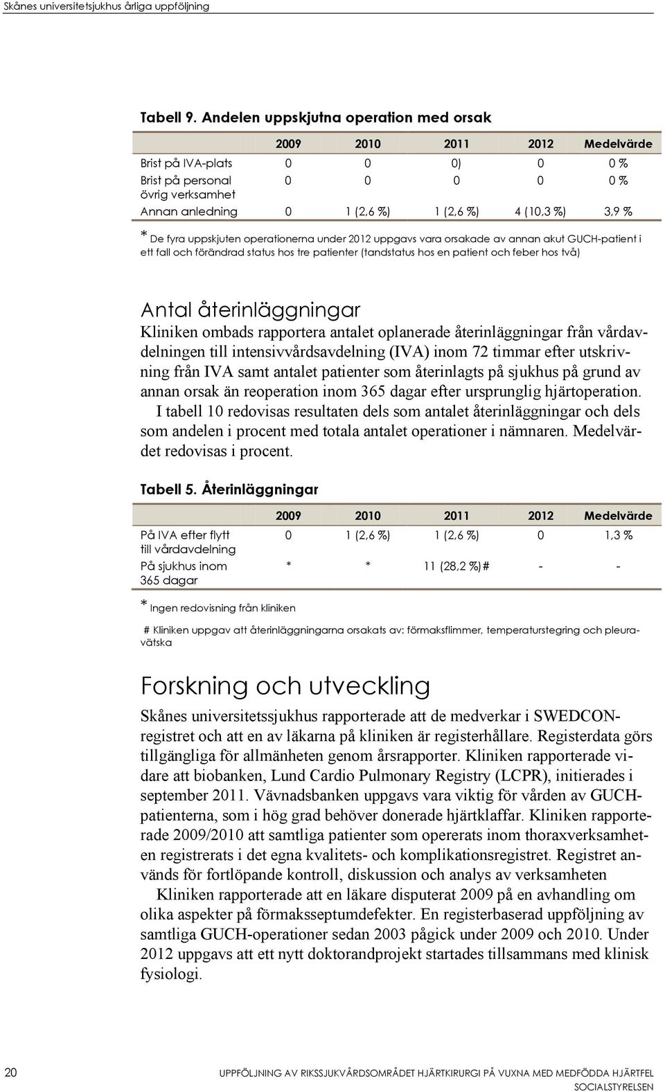 3,9 % * De fyra uppskjuten operationerna under 2012 uppgavs vara orsakade av annan akut GUCH-patient i ett fall och förändrad status hos tre patienter (tandstatus hos en patient och feber hos två)