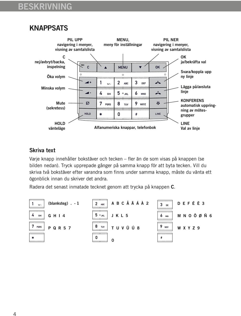 LINE Val av linje Skriva text Varje knapp innehåller bokstäver och tecken fler än de som visas på knappen (se bilden nedan). Tryck upprepade gånger på samma knapp för att byta tecken.