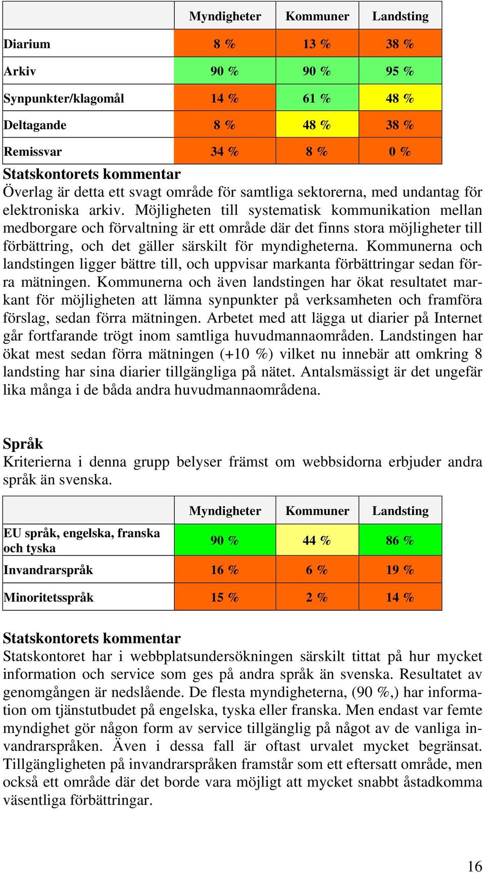 Möjligheten till systematisk kommunikation mellan medborgare och förvaltning är ett område där det finns stora möjligheter till förbättring, och det gäller särskilt för myndigheterna.