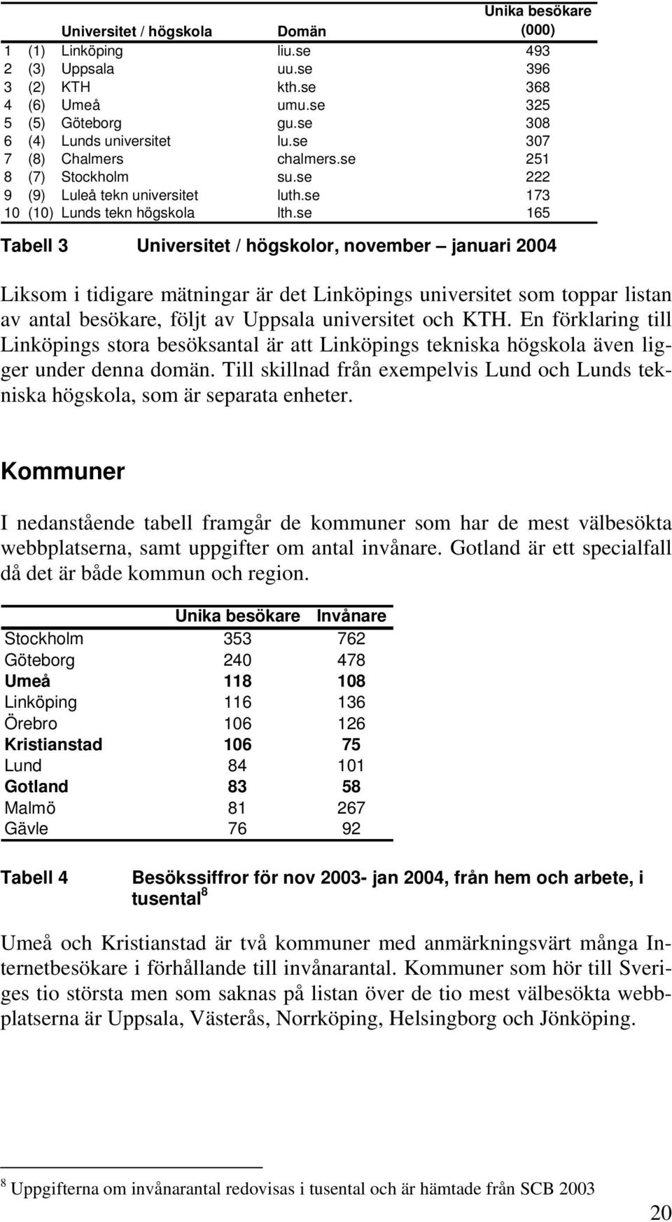 se 65 Tabell 3 Universitet / högskolor, november januari 2004 Kommuner Liksom i tidigare mätningar är det Linköpings universitet som toppar listan av antal besökare, följt av Uppsala universitet och