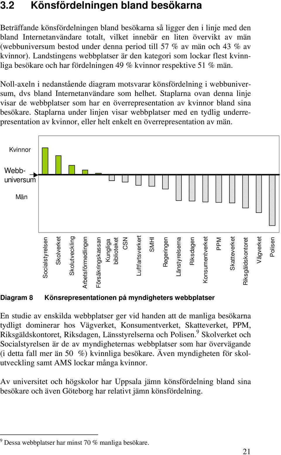 Noll-axeln i nedanstående diagram motsvarar könsfördelning i webbuniverhelhet.