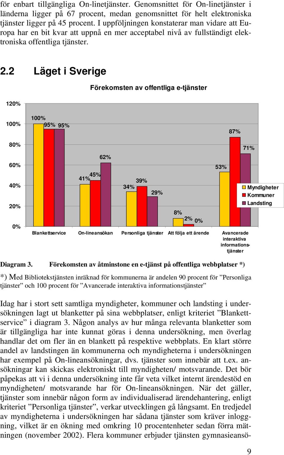 2 Läget i Sverige 20% Förekomsten av offentliga e-tjänster 00% 00% 95% 95% 87% 80% 60% 40% 20% 0% 7% 62% 53% 45% 4% 39% 34% Myndigheter 29% Kommuner Landsting 8% 2% 0% Blankettservice On-lineansökan