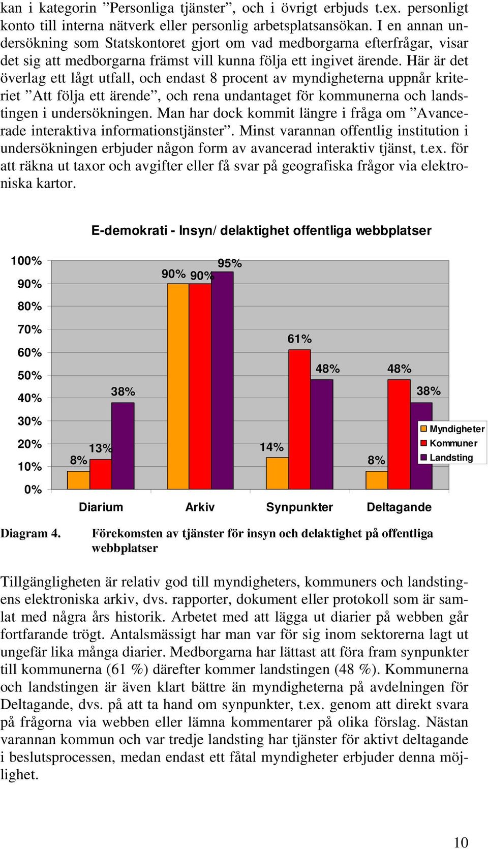 Här är det överlag ett lågt utfall, och endast 8 procent av myndigheterna uppnår kriteriet Att följa ett ärende, och rena undantaget för kommunerna och landstingen i undersökningen.