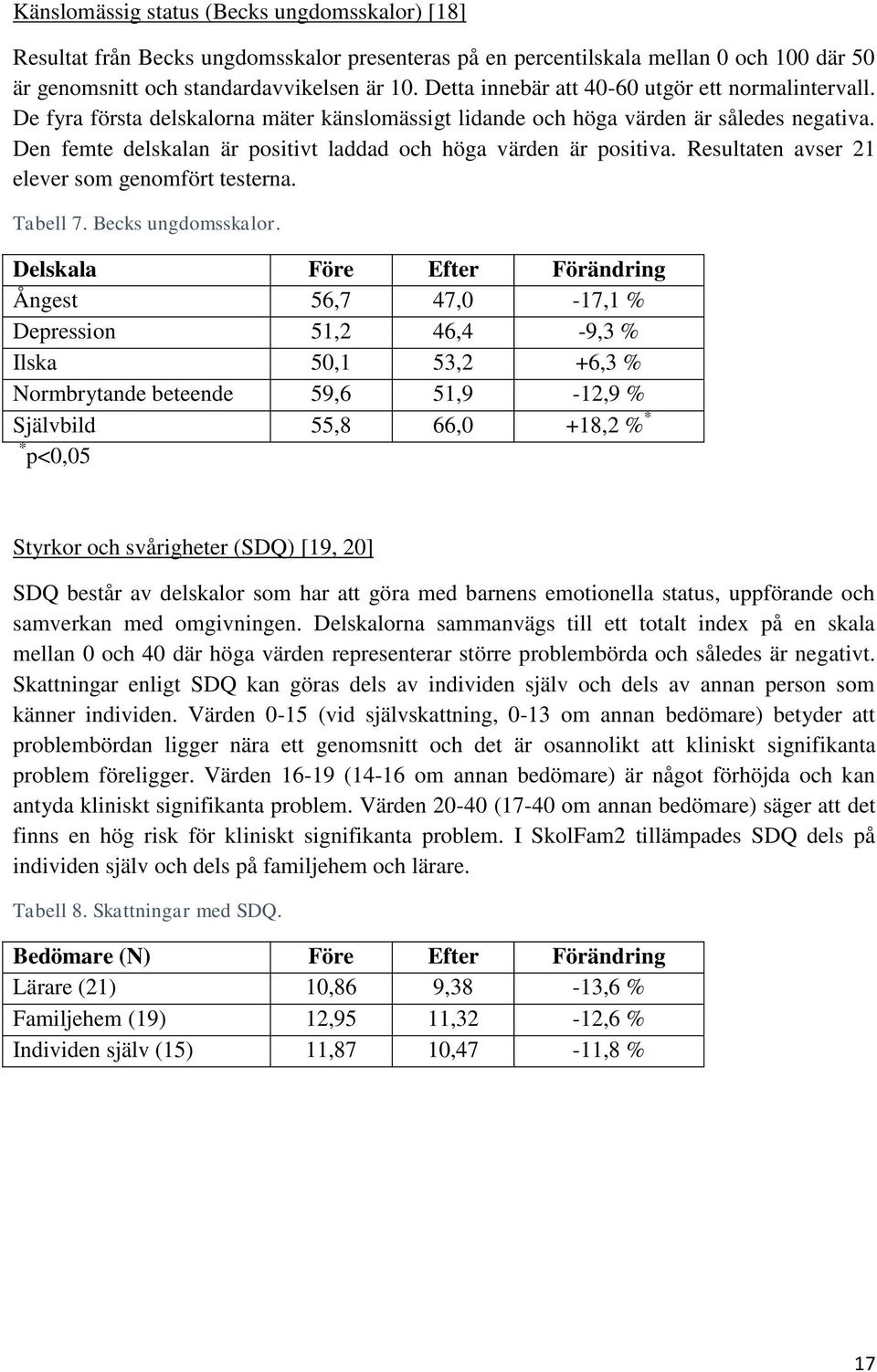 Den femte delskalan är positivt laddad och höga värden är positiva. Resultaten avser 21 elever som genomfört testerna. Tabell 7. Becks ungdomsskalor.