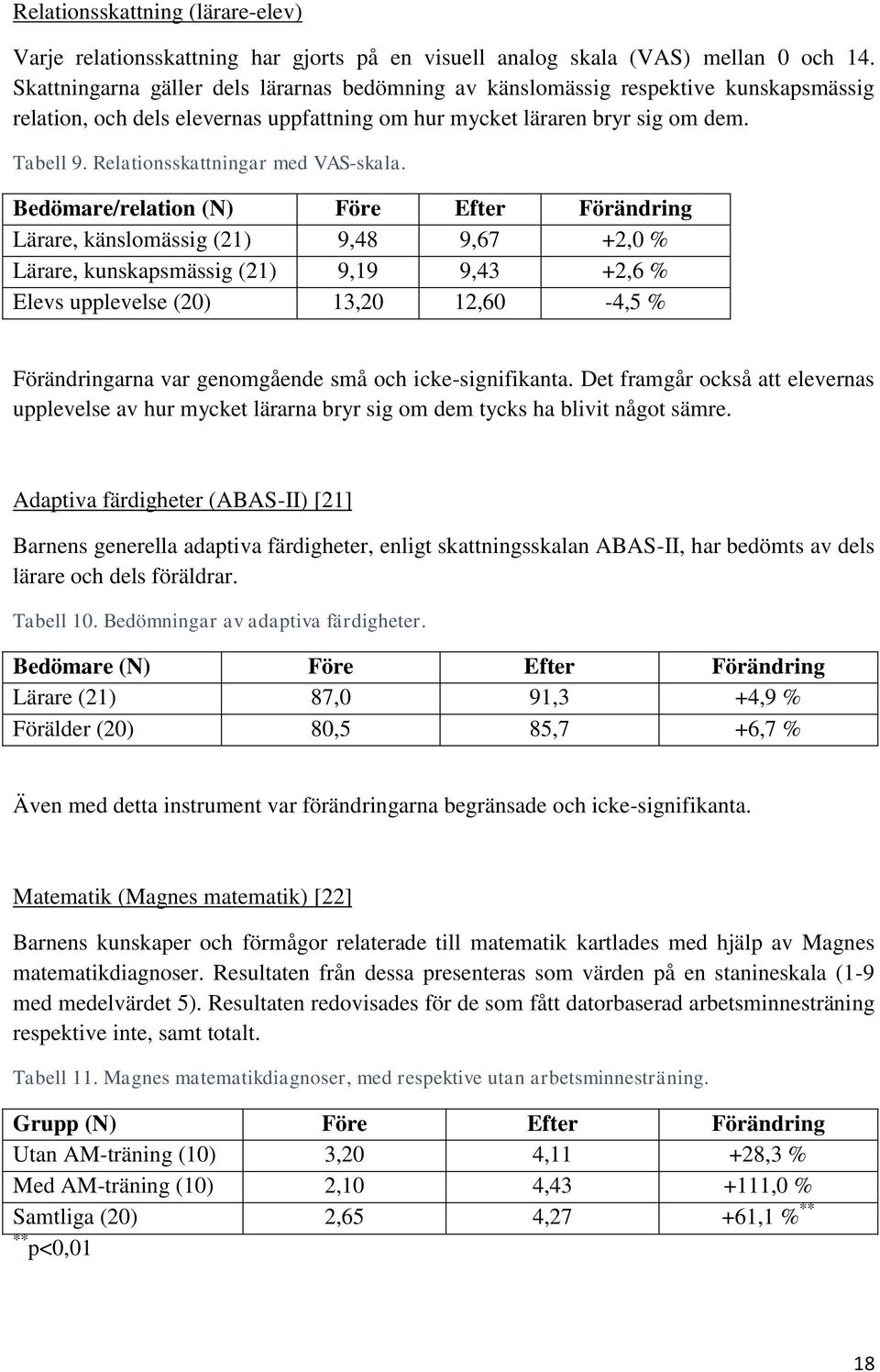 Relationsskattningar med VAS-skala.