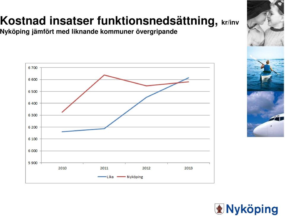 kr/inv Nyköping jämfört