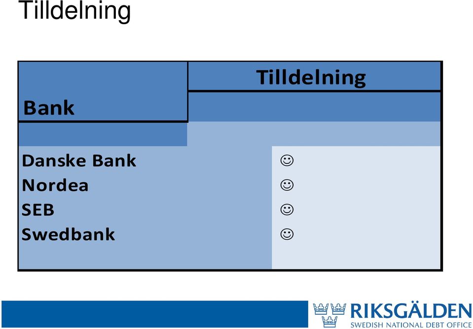 Bank Nordea