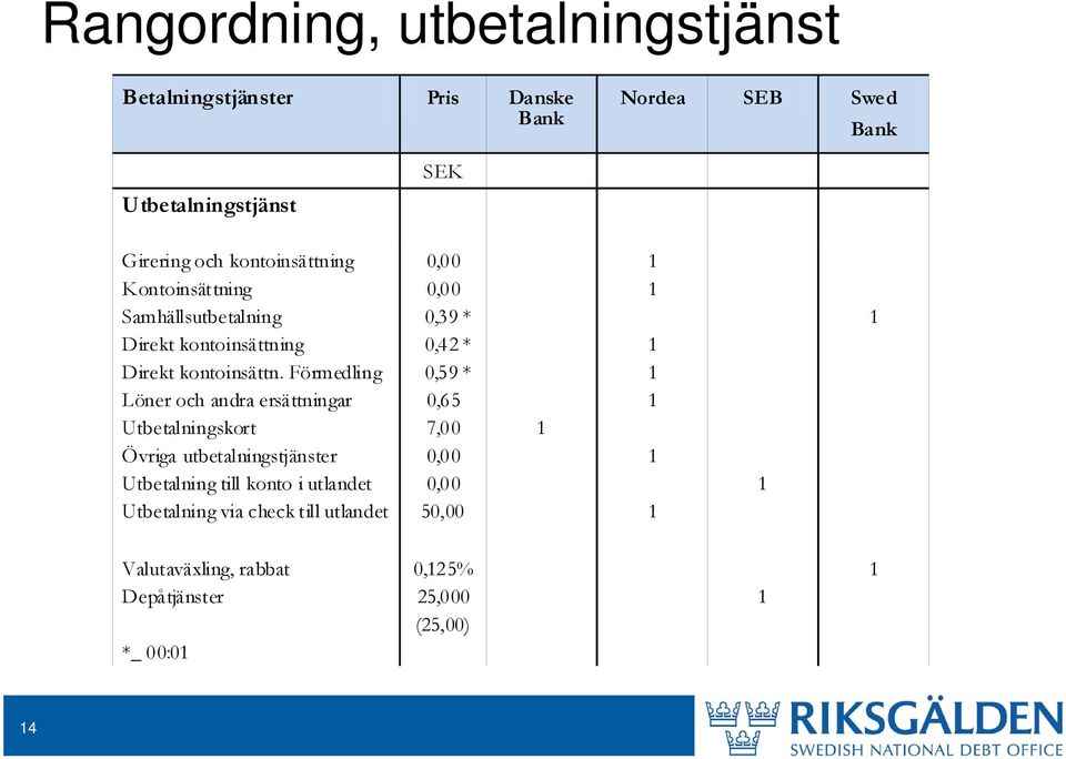 Samhällsutbetalning Direkt kontoinsättning Direkt kontoinsättn.