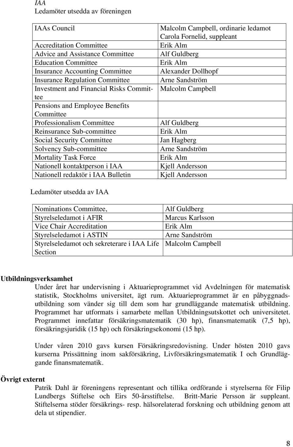 Nationell kontaktperson i IAA Nationell redaktör i IAA Bulletin Malcolm Campbell, ordinarie ledamot Carola Fornelid, suppleant Alf Guldberg Alexander Dollhopf Arne Sandström Malcolm Campbell Alf