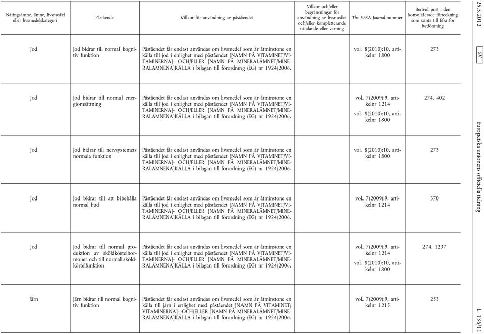 [NAMN PÅ MINERALÄMNET/MINE källa till jod i enlighet med påståendet [NAMN PÅ VITAMINET/VI TAMINERNA]- OCH/ELLER [NAMN PÅ MINERALÄMNET/MINE källa till jod i enlighet med påståendet [NAMN PÅ