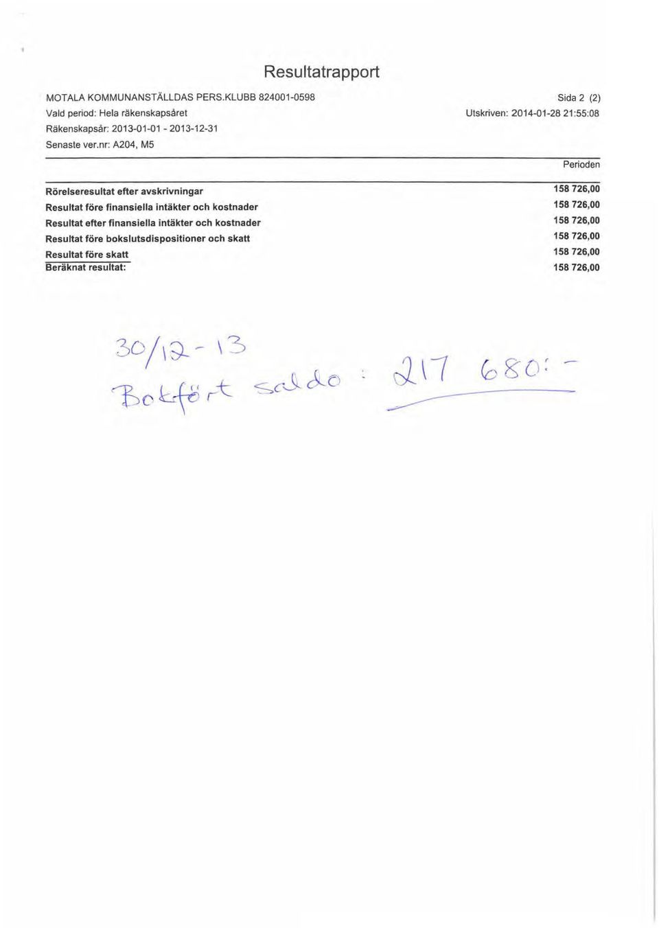 nr: A204, MS Sida 2 (2) Utskriven: 2014-01-28 21 :55:08 Perioden Rörelseresultat efter avskrivningar Resultat