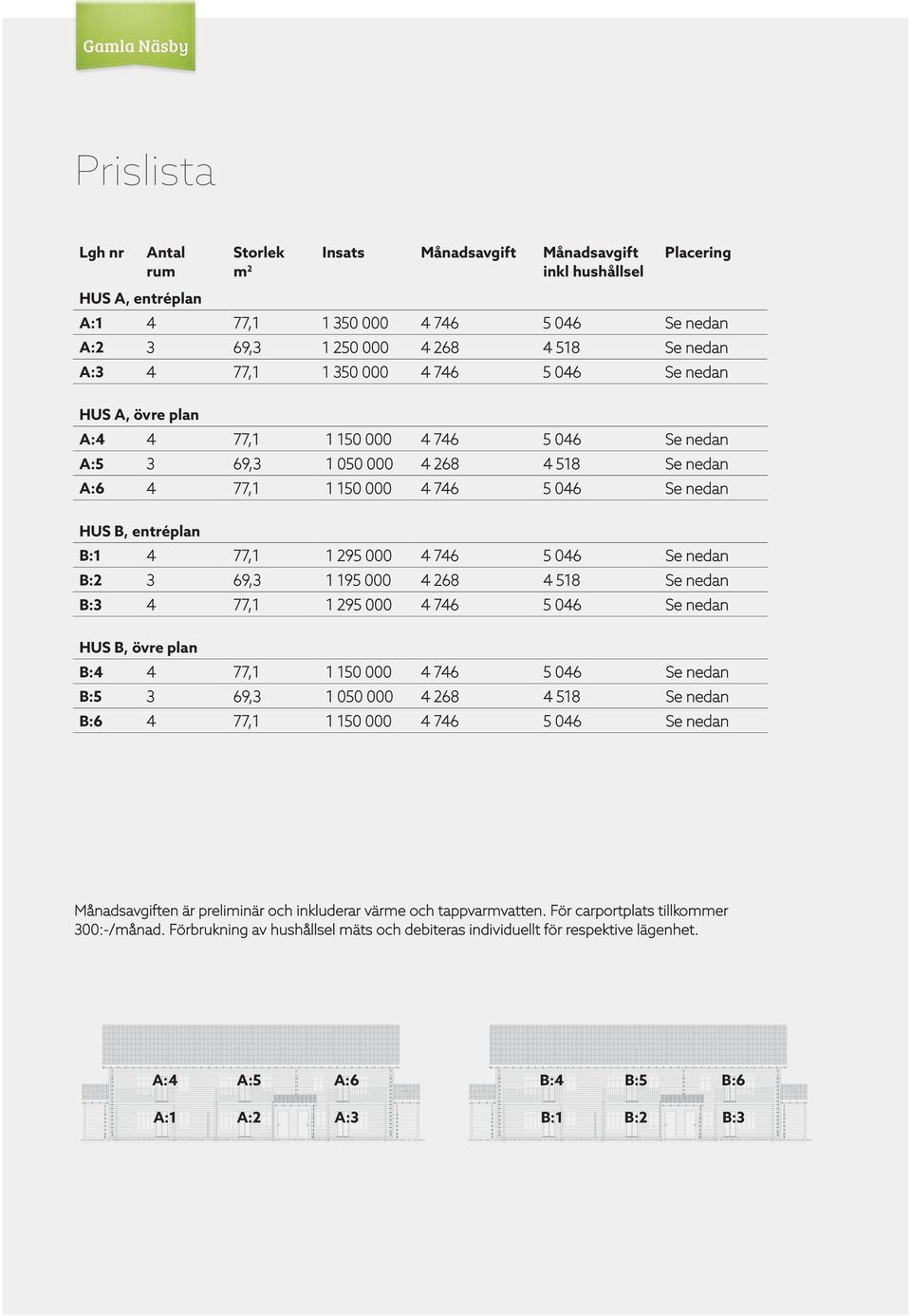 B:1 4 77,1 1 295 000 4 746 5 6 Se nedan B:2 3 69,3 1 195 000 4 268 4 518 Se nedan B:3 4 77,1 1 295 000 4 746 5 6 Se nedan HUS B, övre plan B:4 4 77,1 1 150 000 4 746 5 6 Se nedan B:5 3 69,3 1 0 000 4