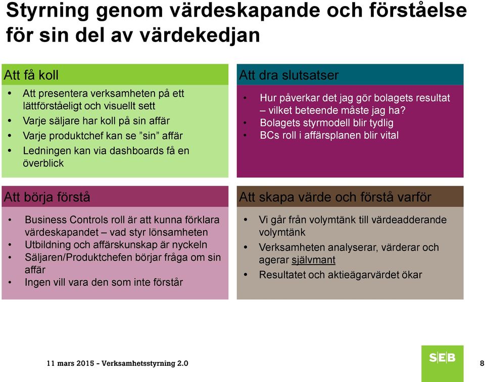 Bolagets styrmodell blir tydlig BCs roll i affärsplanen blir vital Att börja förstå Business Controls roll är att kunna förklara värdeskapandet vad styr lönsamheten Utbildning och affärskunskap är