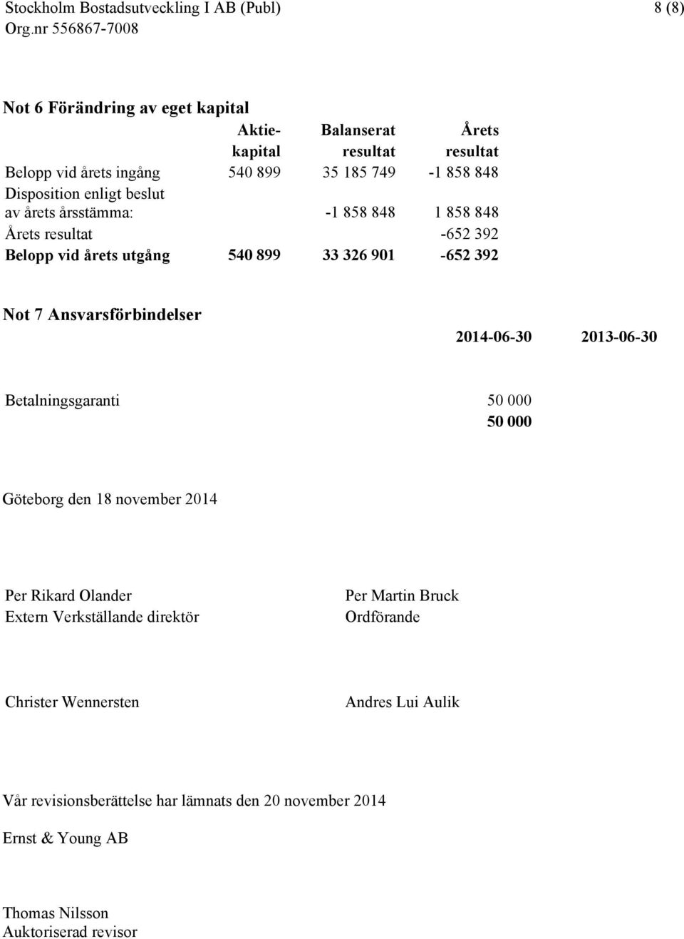 Ansvarsförbindelser 2014-06-30 2013-06-30 Betalningsgaranti 50 000 50 000 Göteborg den 18 november 2014 Per Rikard Olander Extern Verkställande direktör