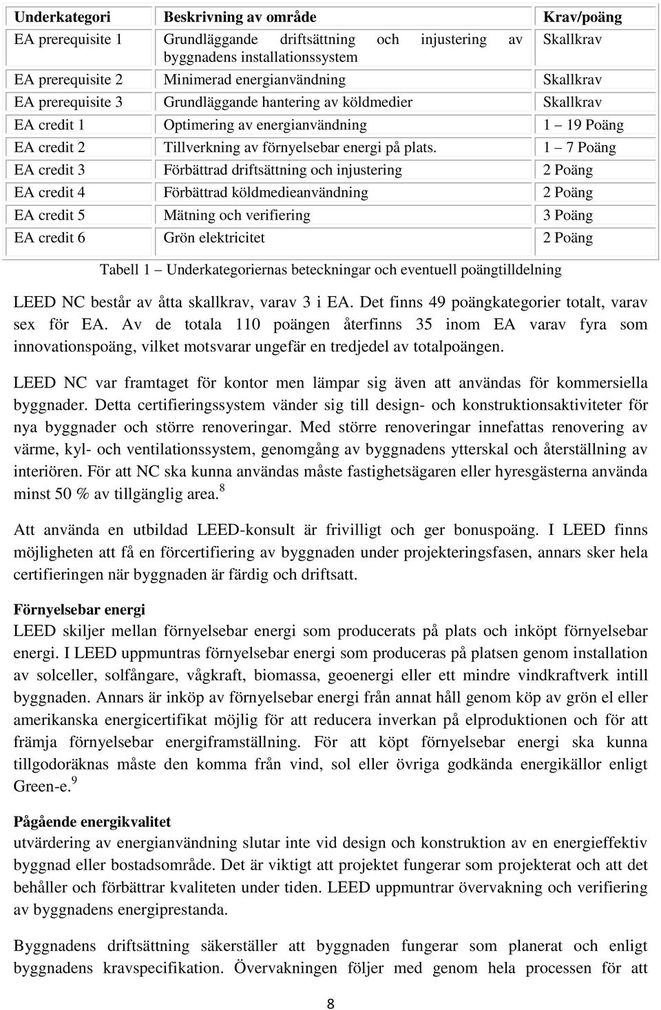 1 7 Poäng EA credit 3 Förbättrad driftsättning och injustering 2 Poäng EA credit 4 Förbättrad köldmedieanvändning 2 Poäng EA credit 5 Mätning och verifiering 3 Poäng EA credit 6 Grön elektricitet 2