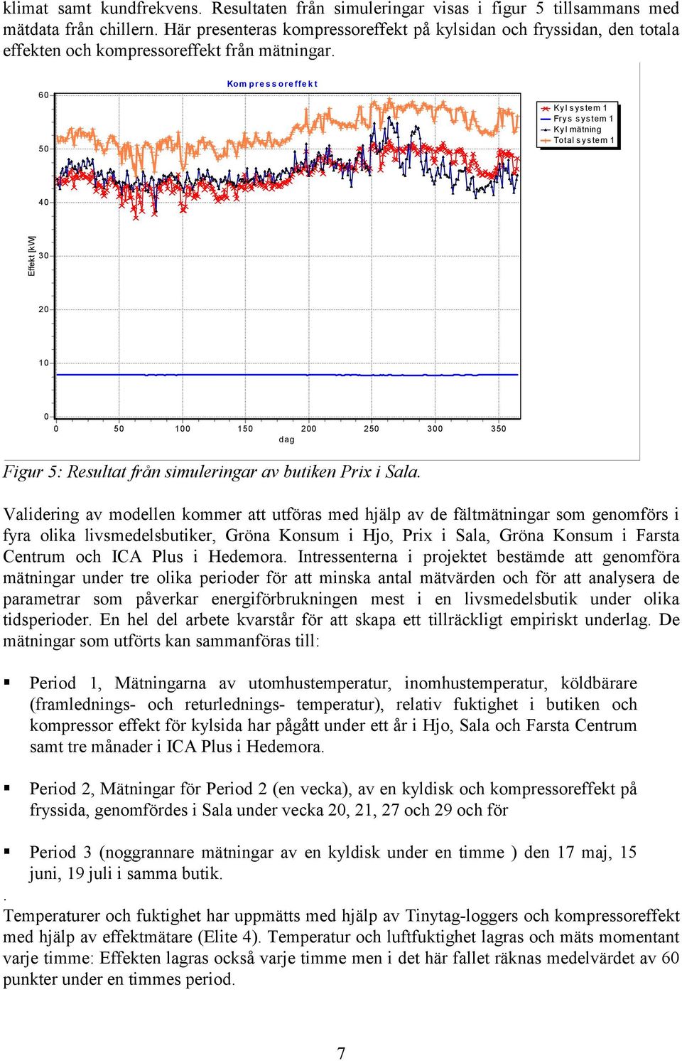 60 50 Kompressoreffekt Kyl system 1 Frys system 1 Kyl mätning Total system 1 40 Effekt [kw] 30 20 10 0 0 50 100 150 dag 200 250 300 350 Figur 5: Resultat från simuleringar av butiken Prix i Sala.