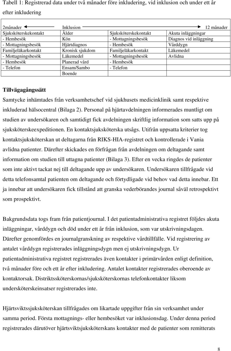 Mottagningsbesök Läkemedel - Mottagningsbesök Avlidna - Hembesök Planerad vård - Hembesök - Telefon Ensam/Sambo - Telefon Boende Tillvägagångssätt Samtycke inhämtades från verksamhetschef vid