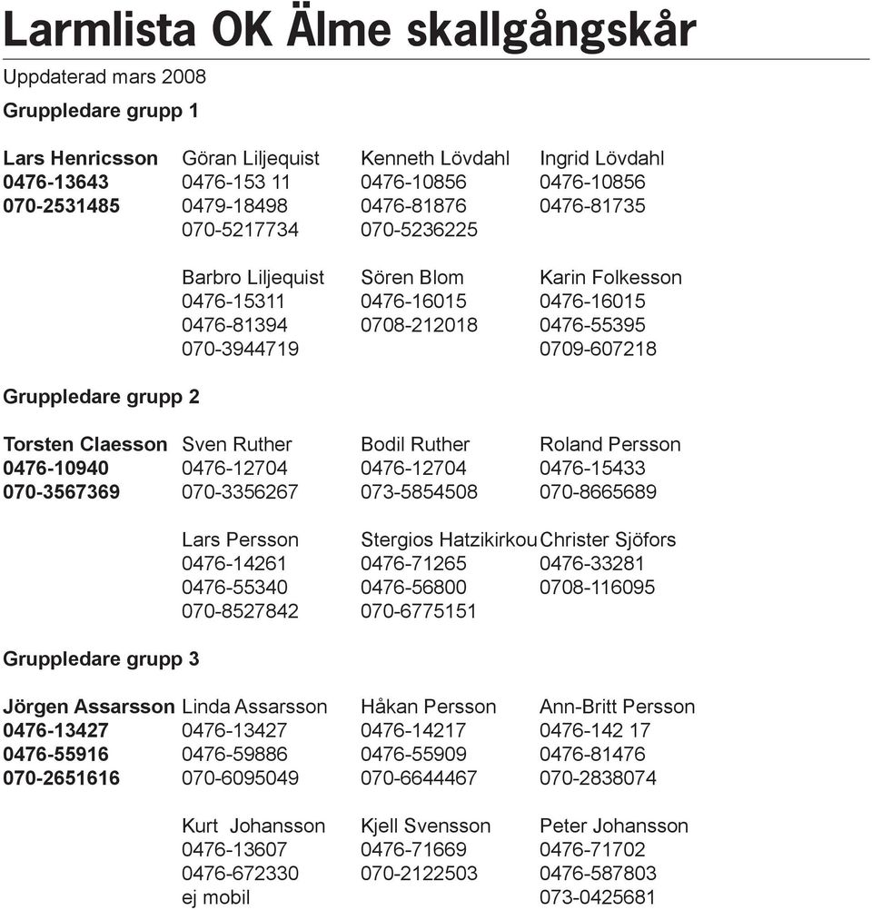 070-3944719 0709-607218 Torsten Claesson Sven Ruther Bodil Ruther Roland Persson 0476-10940 0476-12704 0476-12704 0476-15433 070-3567369 070-3356267 073-5854508 070-8665689 Gruppledare grupp 3 Lars