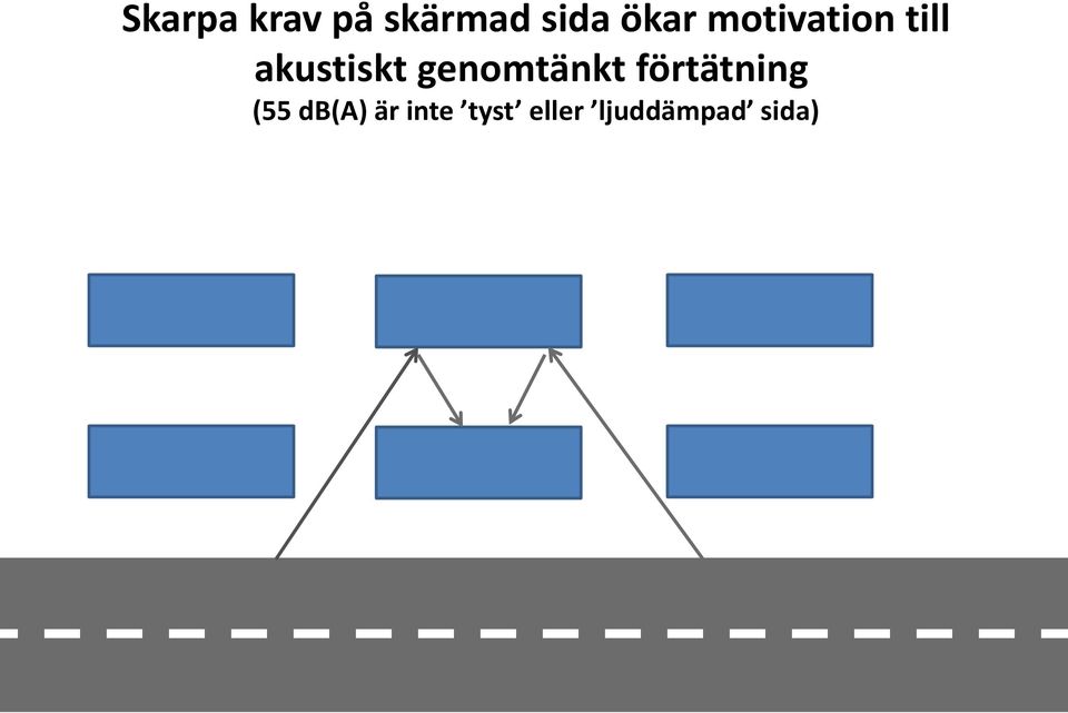 genomtänkt förtätning (55 db(a)