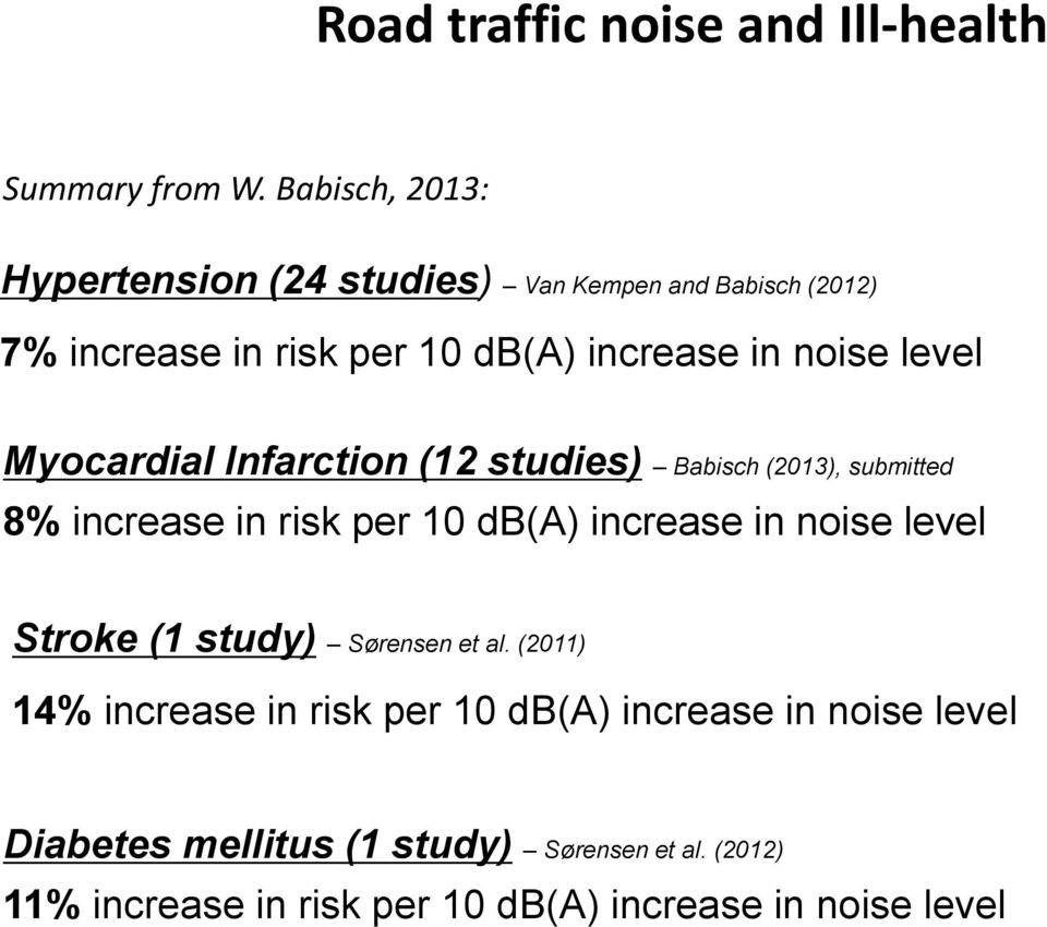 level Myocardial Infarction (12 studies) Babisch (2013), submitted 8% increase in risk per 10 db(a) increase in noise level