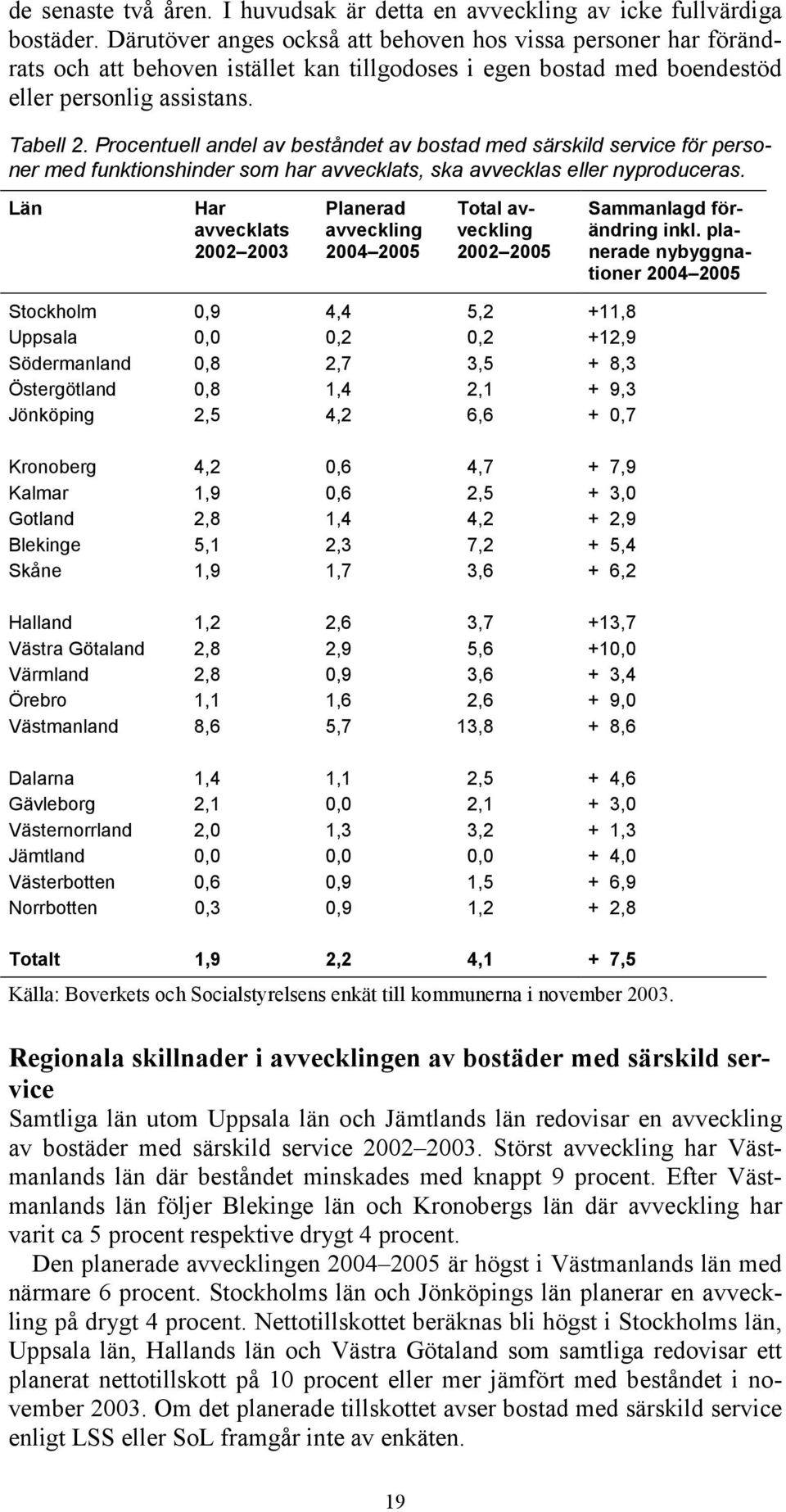 Procentuell andel av beståndet av bostad med särskild service för personer med funktionshinder som har avvecklats, ska avvecklas eller nyproduceras.