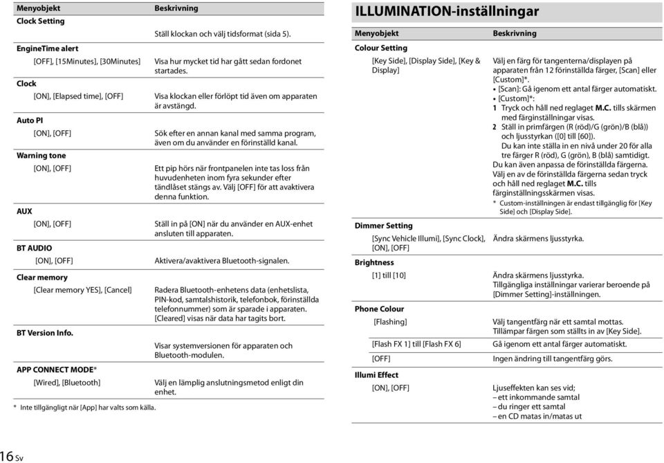 Visa hur mycket tid har gått sedan fordonet startades. Visa klockan eller förlöpt tid även om apparaten är avstängd.