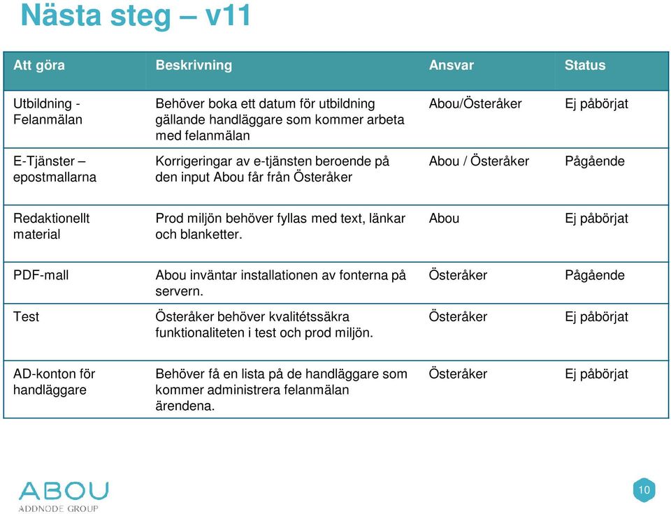 med text, länkar och blanketter. Abou Ej påbörjat PDF-mall Abou inväntar installationen av fonterna på servern.