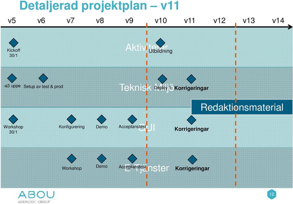 Setup av test & prod Deploy 1 Korrigeringar