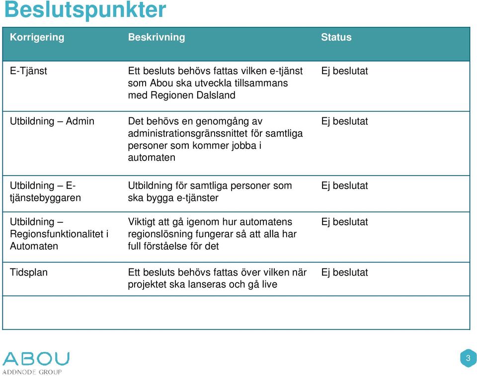 tjänstebyggaren Utbildning Regionsfunktionalitet i Automaten Tidsplan Utbildning för samtliga personer som ska bygga e-tjänster Viktigt att gå igenom hur automatens