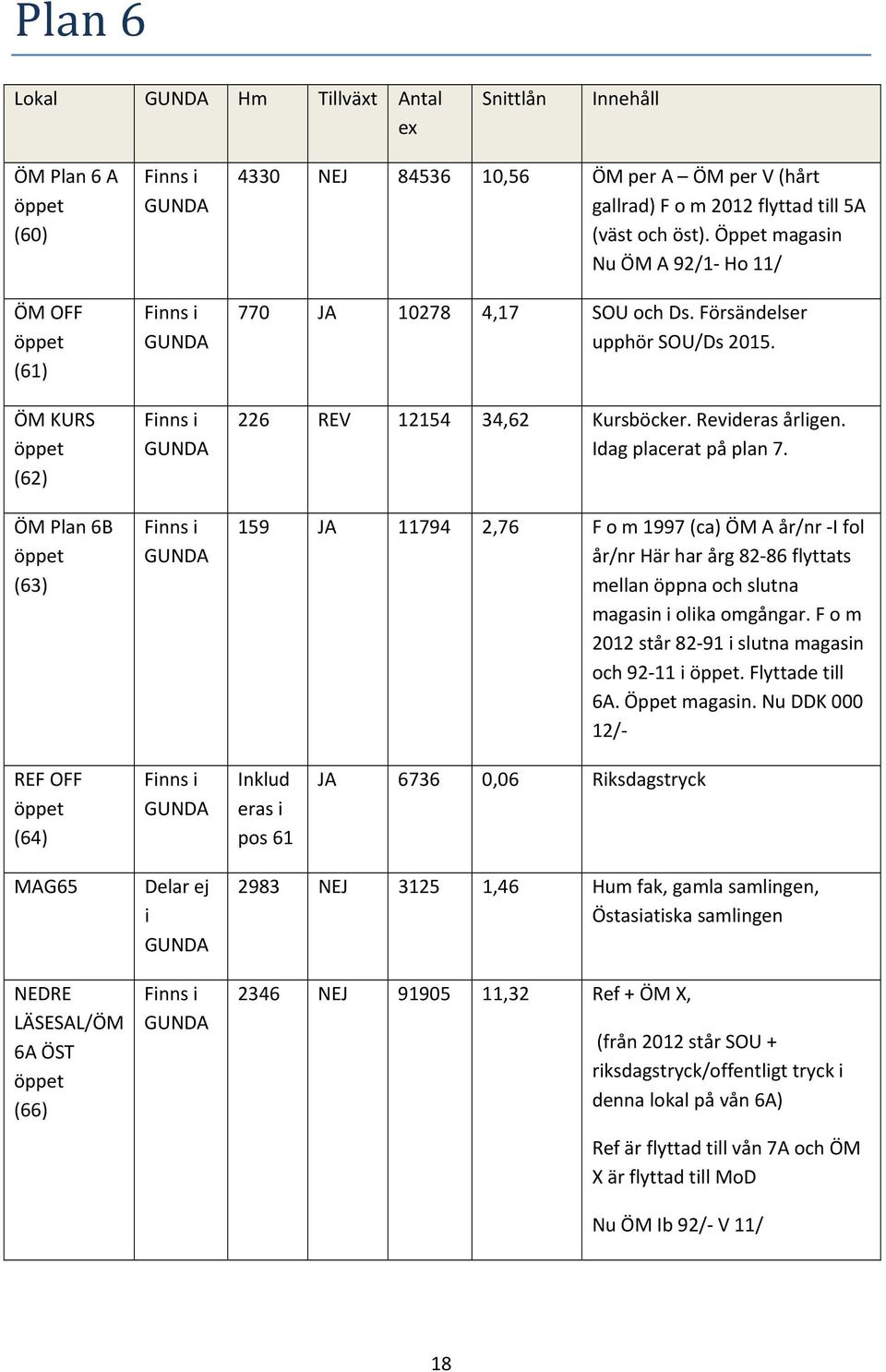 226 REV 12154 34,62 Kursböcker. Revideras årligen. Idag placerat på plan 7.