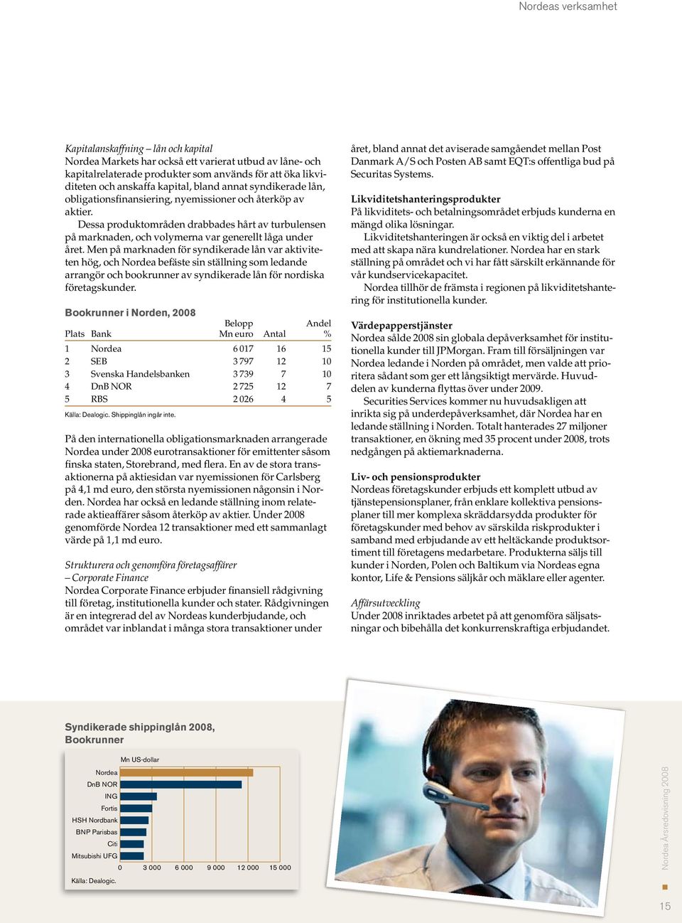 Men på marknaden för syndikerade lån var aktiviteten hög, och Nordea befäste sin ställning som ledande arrangör och bookrunner av syndikerade lån för nordiska företagskunder.