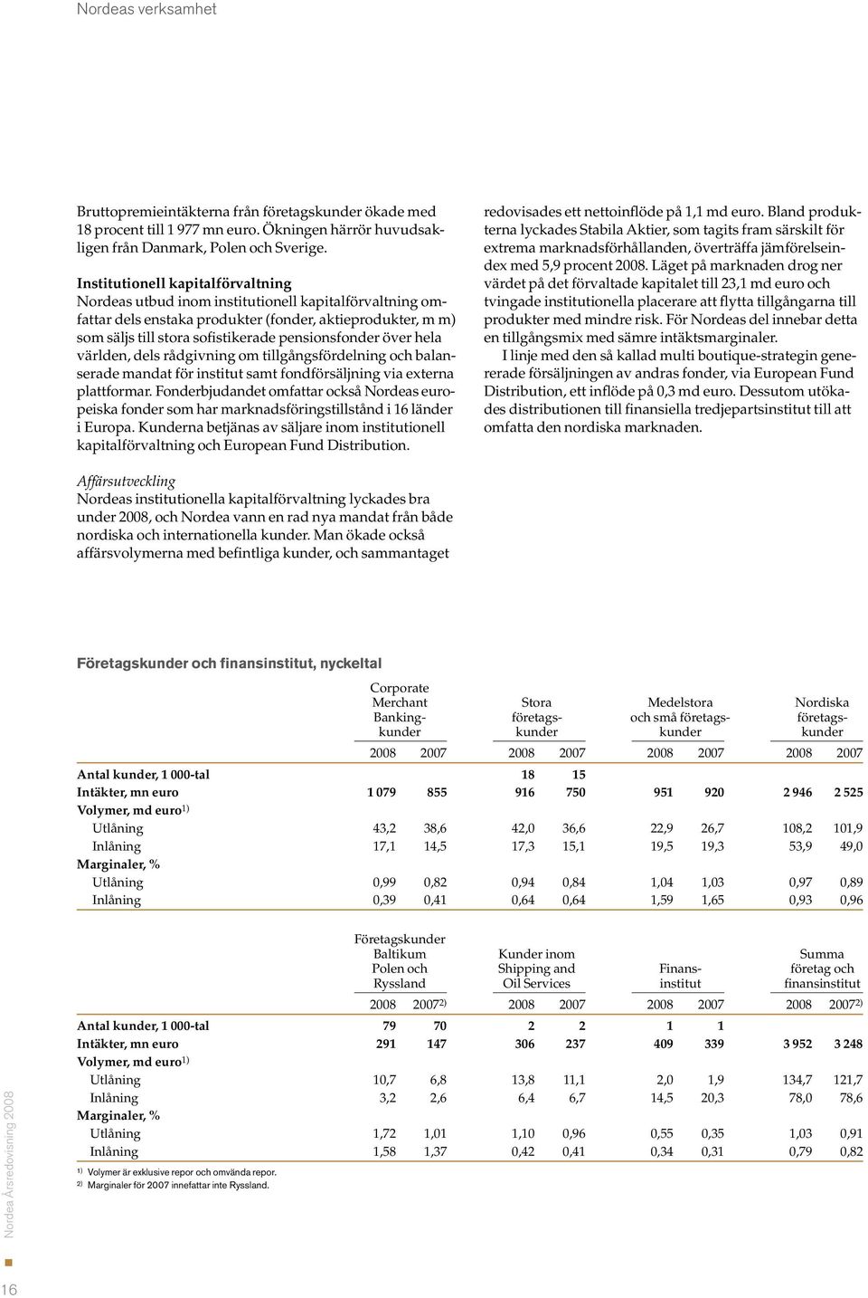 pensionsfonder över hela världen, dels rådgivning om tillgångsfördelning och balanserade mandat för institut samt fondförsäljning via externa plattformar.