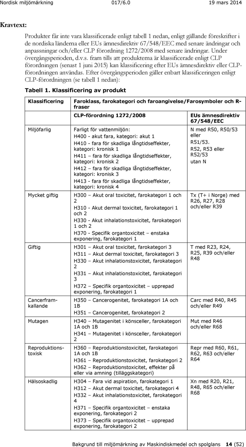 Efter övergångsperioden gäller enbart klassificeringen enligt CLP-förordningen (se tabell 1 nedan): Tabell 1.