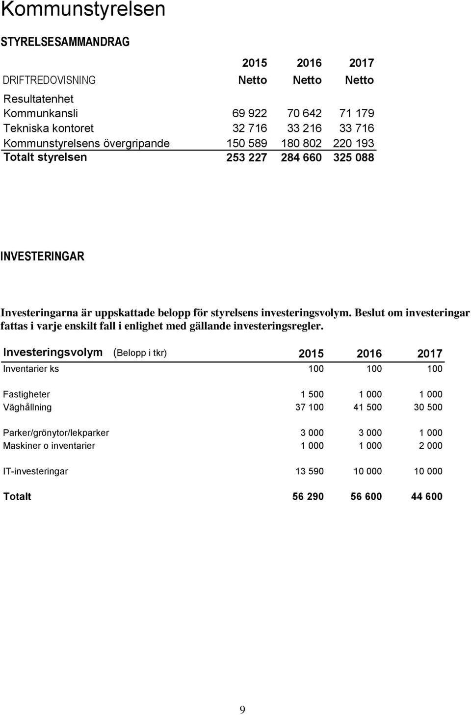 Beslut om investeringar fattas i varje enskilt fall i enlighet med gällande investeringsregler.