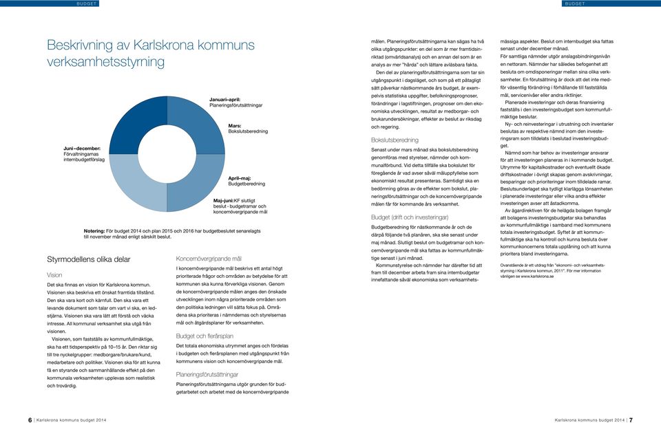 Visionen ska vara lätt att förstå och väcka intresse. All kommunal verksamhet ska utgå från visionen. Visionen, som fastställs av kommunfullmäktige, ska ha ett tidsperspektiv på 10 15 år.