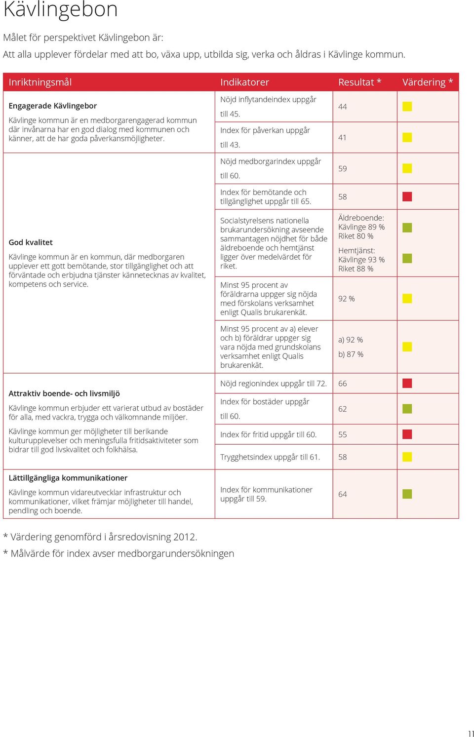 påverkansmöjligheter.