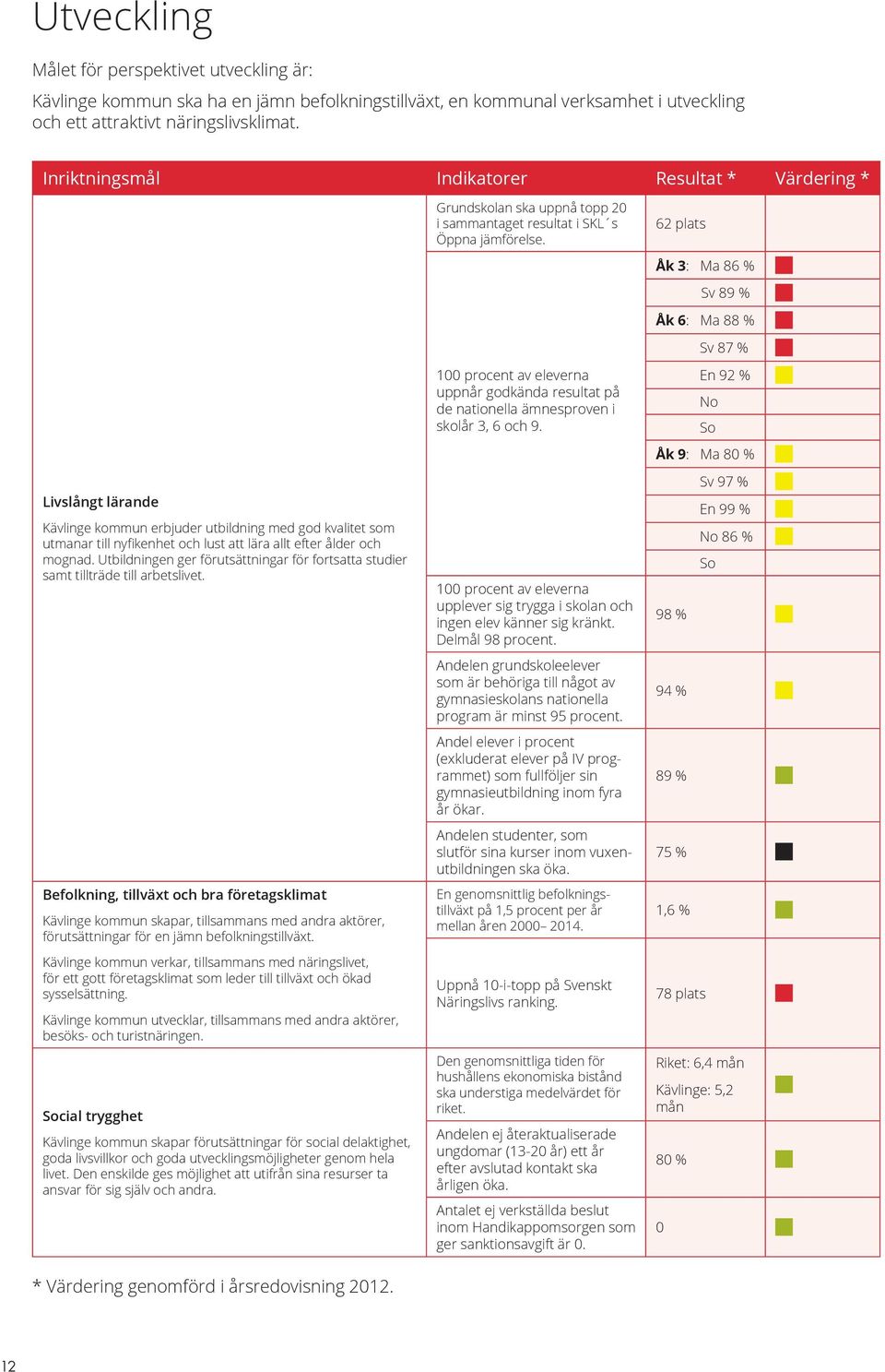 62 plats Livslångt lärande Kävlinge kommun erbjuder utbildning med god kvalitet som utmanar till nyfikenhet och lust att lära allt efter ålder och mognad.