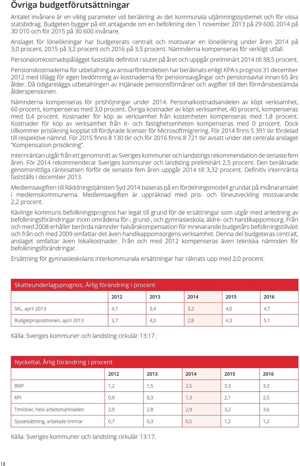 Anslaget för löneökningar har budgeterats centralt och motsvarar en löneökning under åren 2014 på 3,0 procent, 2015 på 3,2 procent och 2016 på 3,5 procent. Nämnderna kompenseras för verkligt utfall.