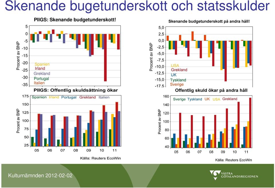 budgetunderskott!