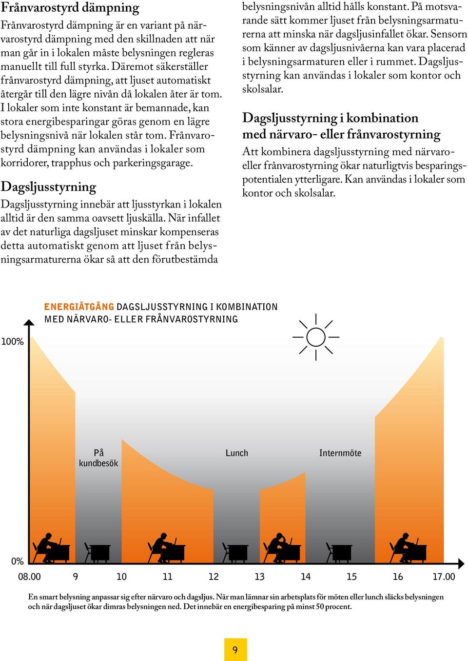 I lokaler som inte konstant är bemannade, kan stora energibesparingar göras genom en lägre belysningsnivå när lokalen står tom.