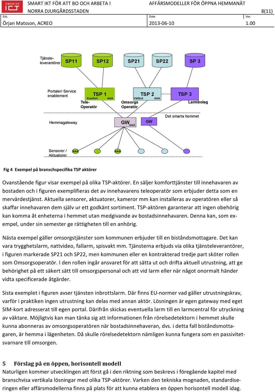 En säljer komforttjänster till innehavaren av bostaden och i figuren exemplifieras det av innehavarens teleoperatör som erbjuder detta som en mervärdestjänst.