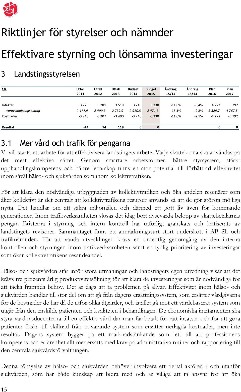 -4 272-5 792 Resultat -14 74 119 0 0 0 0 3.1 Mer vård och trafik för pengarna Vi vill starta ett arbete för att effektivisera landstingets arbete.