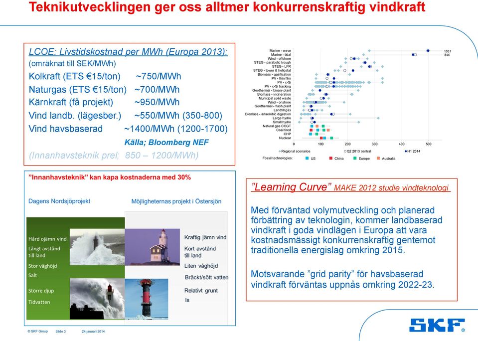 ) ~550/MWh (350-800) Vind havsbaserad ~1400/MWh (1200-1700) Källa; Bloomberg NEF (Innanhavsteknik prel; 850 1200/MWh) Marine - wave Marine - tidal Wind - offshore STEG - parabolic trough STEG - LFR