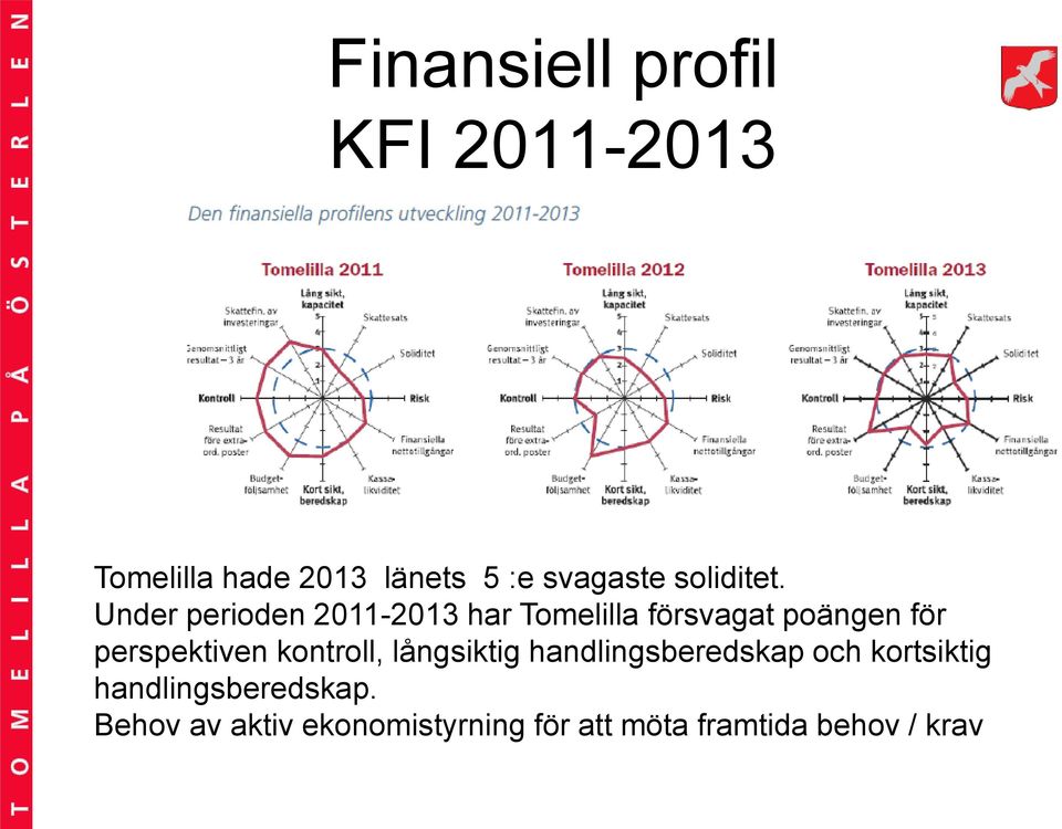 Under perioden 2011-2013 har Tomelilla försvagat poängen för perspektiven