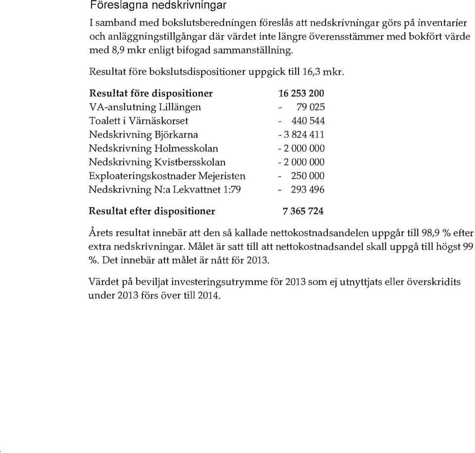 Resultat före dispositioner 16253200 VA-anslutning Lillängen 79025 Toalett i Värnäskorset - 440544 Nedskrivning Björkarna - 3 824 411 Nedskrivning Holmesskolan - 2 000 000 Nedskrivning