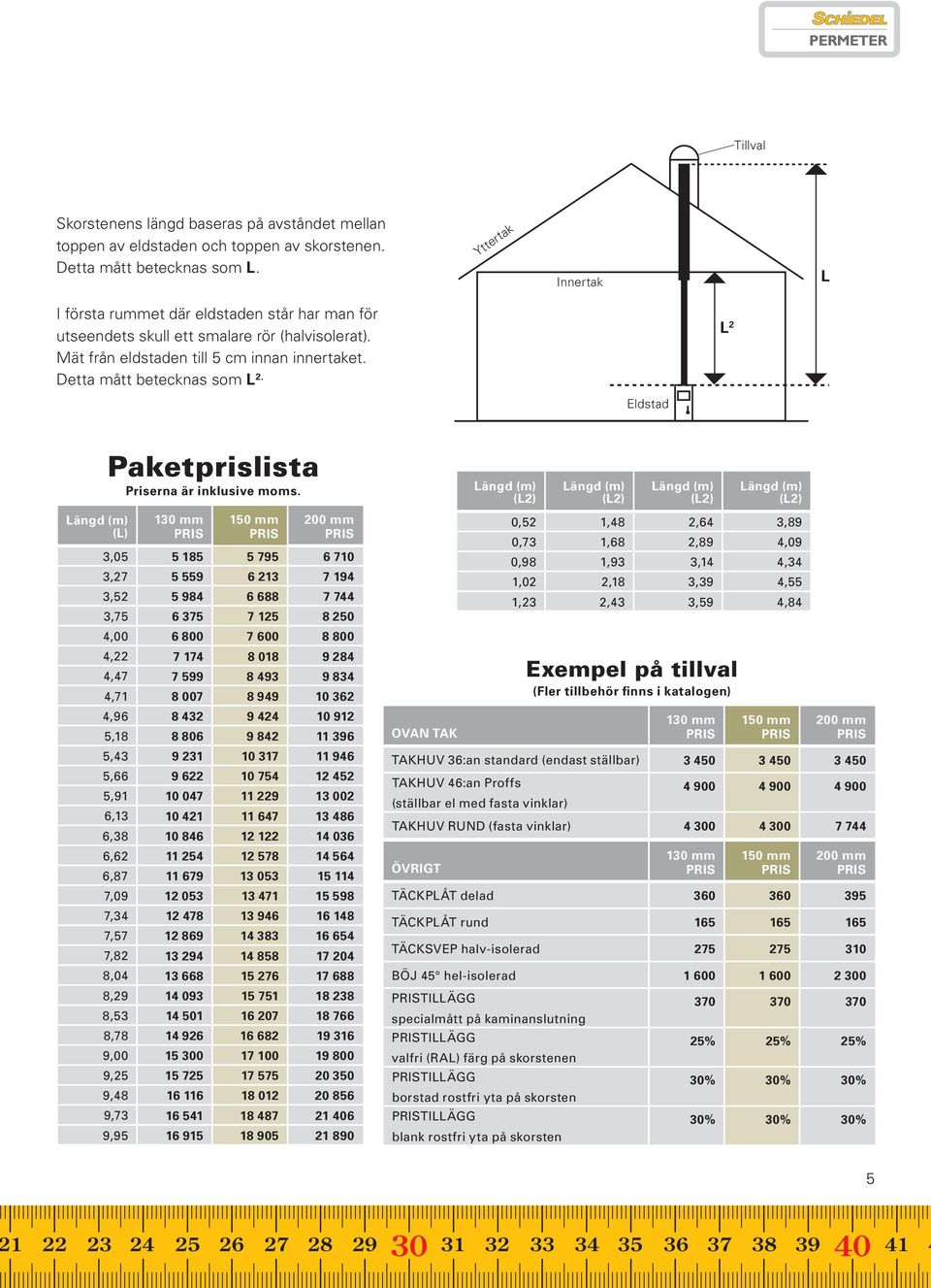 Eldstad L 2 Längd (m) (L) Paketprislista Priserna är inklusive moms.