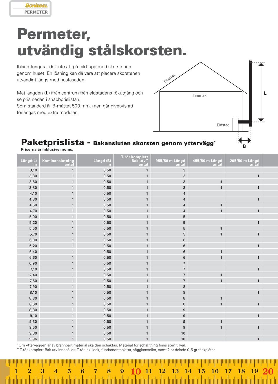 Innertak L Eldstad Paketprislista - Bakansluten skorsten genom yttervägg * Priserna är inklusive moms.